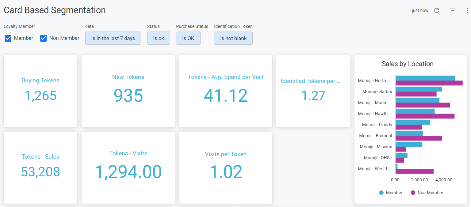 Card Based Segmentation - Dashboard 1.png