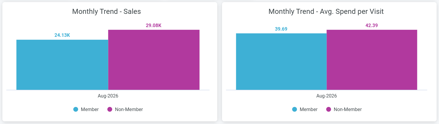Card Based Segmentation - Dashboard 2.png