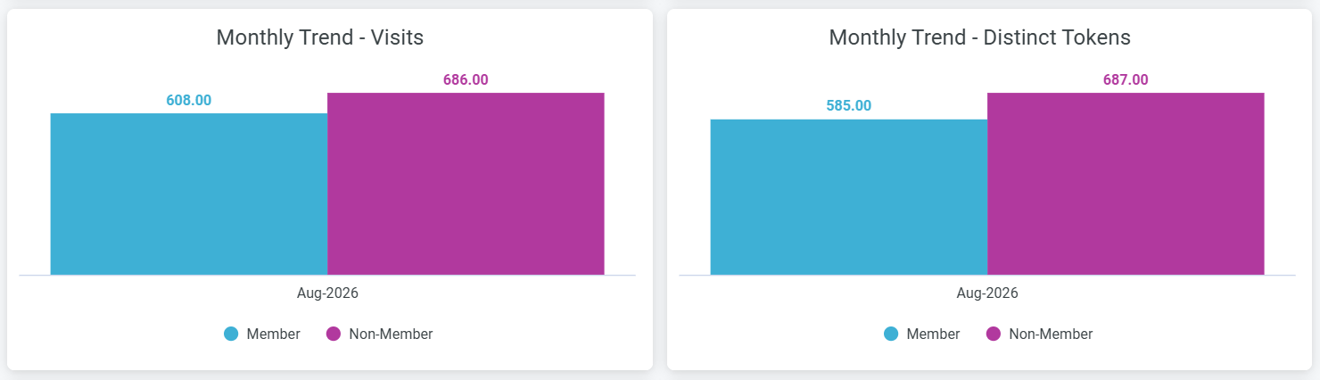 Card Based Segmentation - Dashboard 3.png