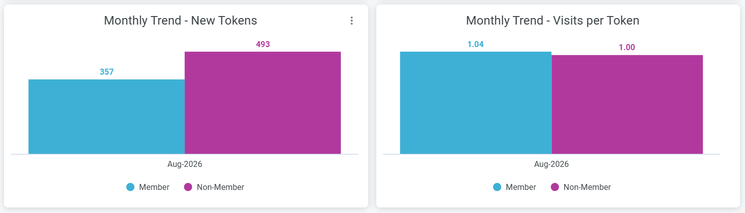 Card Based Segmentation - Dashboard 4.png