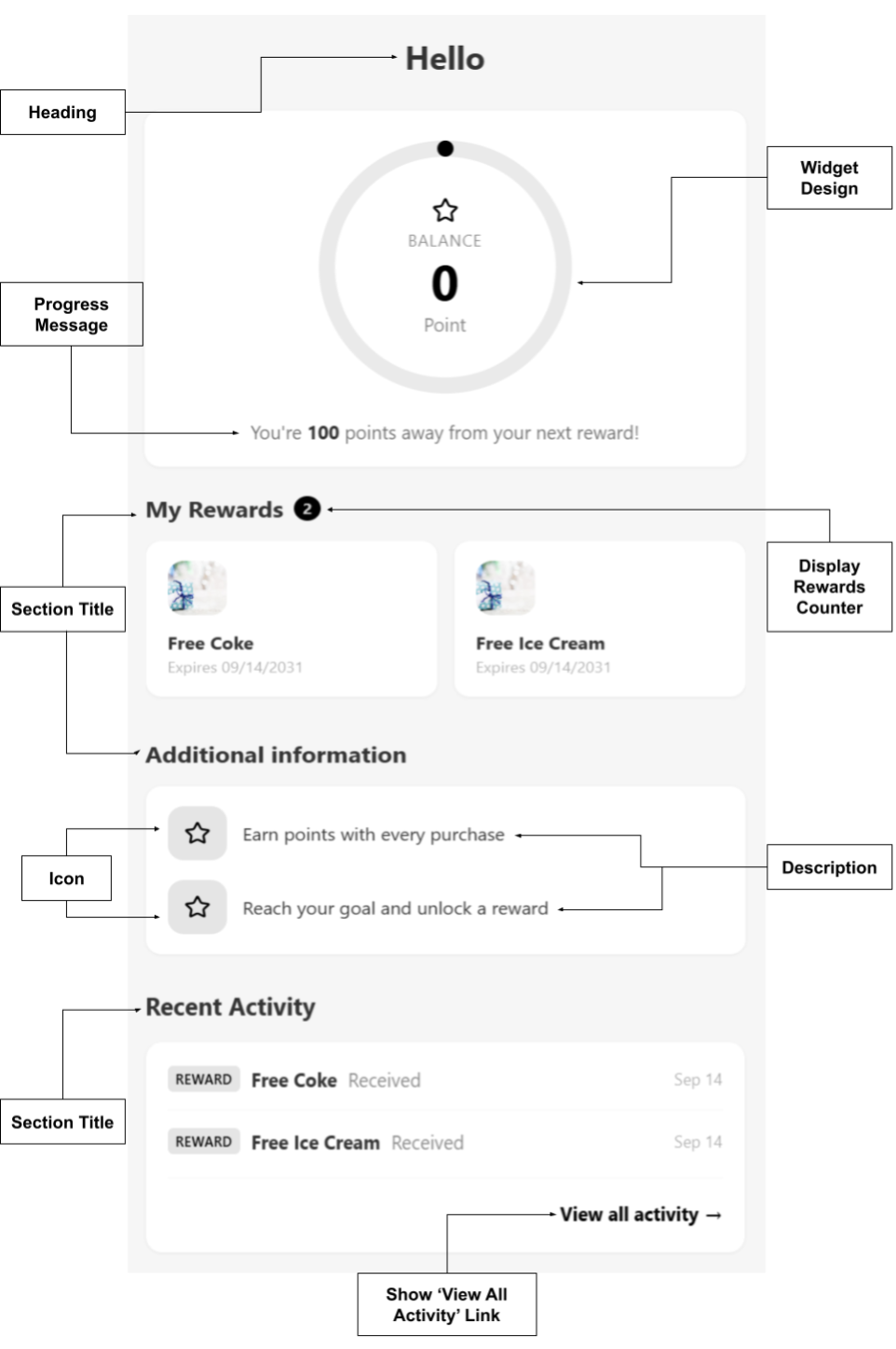 Live Customer Portal View - Points - Rewards & Visits - Rewards.png