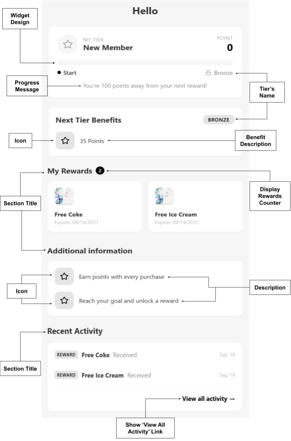 Live Customer Portal View - Points - Tiers Scheme.png