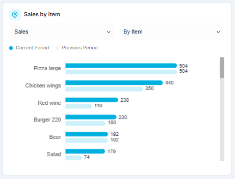 Sales by location.png