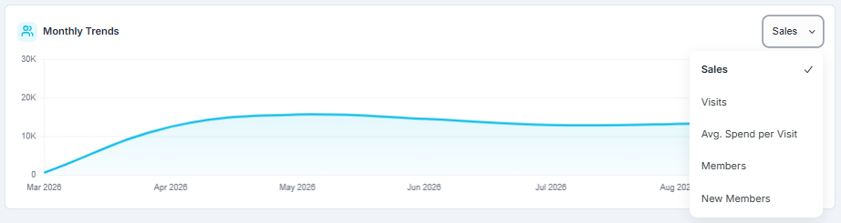 Monthly Trends.png